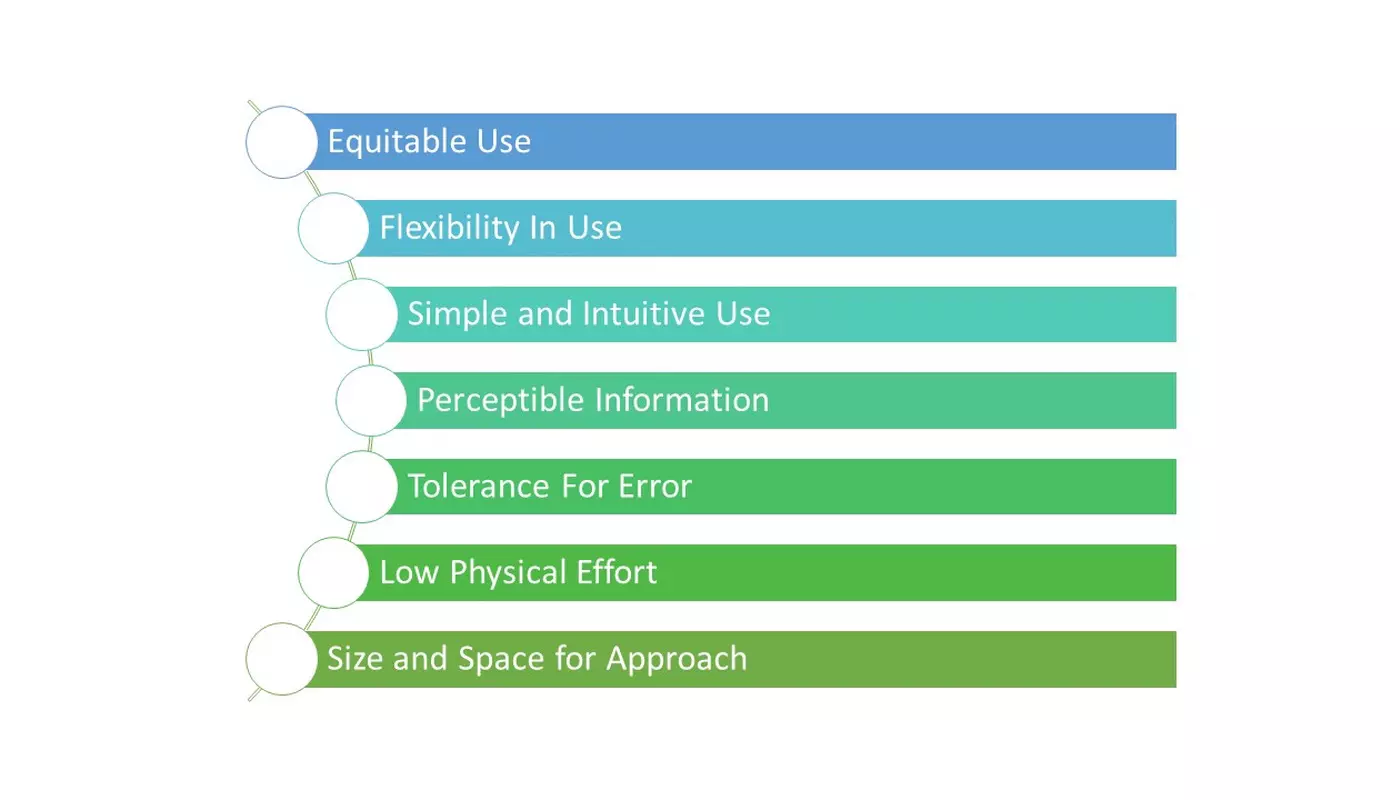 7 principles of universal design